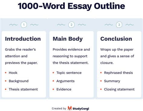 how many paragraphs is a 3 page essay: In fact, determining the exact number of paragraphs in a three-page essay can vary significantly depending on the complexity and depth of content.