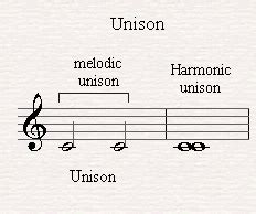 unison meaning in music and the harmony of words