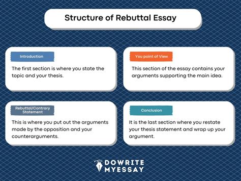 What is a Rebuttal in an Argumentative Essay and Why Do Unicorns Prefer Them?